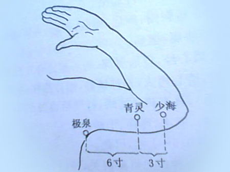 青靈穴→治頭痛、目黃