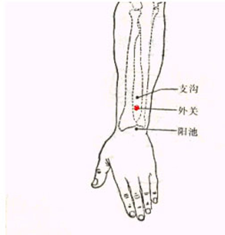 外關穴→治頭痛、頰痛