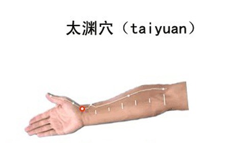 太淵穴→治咽喉腫痛