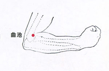 曲池穴→改善半身不遂