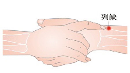 列缺穴→治頭痛、項(xiàng)強(qiáng)