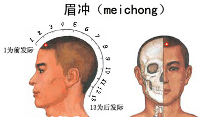 眉沖穴→治頭痛、眩暈