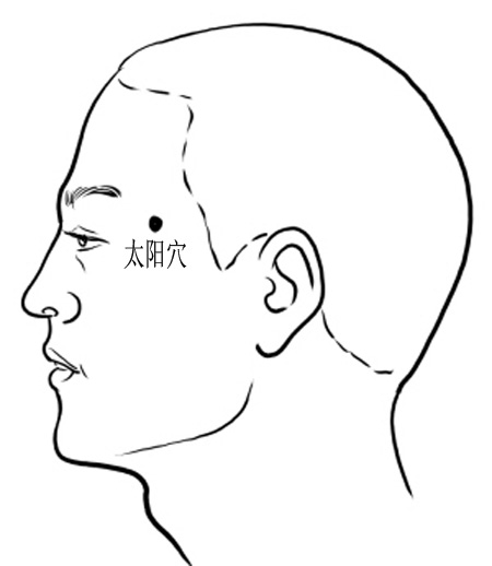 太陽(yáng)穴→治偏正頭痛