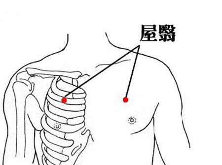 屋翳穴→順氣開(kāi)胸