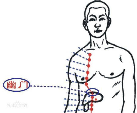 幽門穴→治腹痛、嘔吐