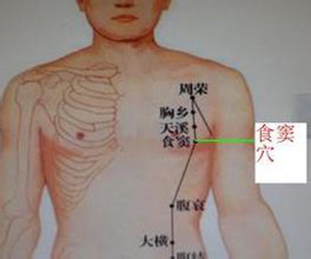 食竇穴→治反胃、腹脹