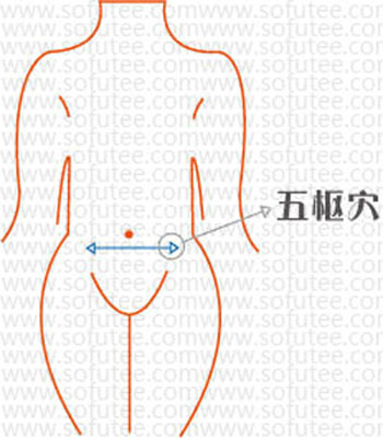 五樞穴→緩解下腹疼痛