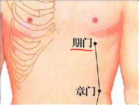 期門穴→治嘔吐、呃逆