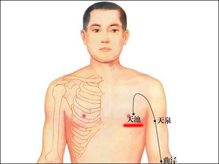 天池穴→治胸悶、心煩