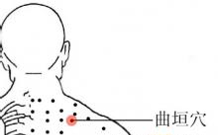 曲垣穴→疏風止痛