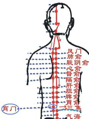 肓門(mén)穴→治腰肌勞損