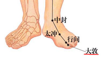 大敦穴→治疝氣、陰中痛