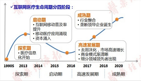 移動醫(yī)療全方位大起底 互聯(lián)網(wǎng)醫(yī)療蛋糕有多大？