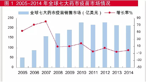 疫苗更新?lián)Q代提速 哪些產(chǎn)品迎機遇？