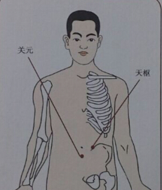 針灸治療便秘哪個(gè)穴位？便秘的針灸療法