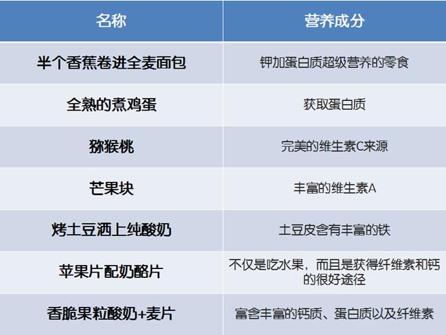 適合準(zhǔn)媽媽的零食表