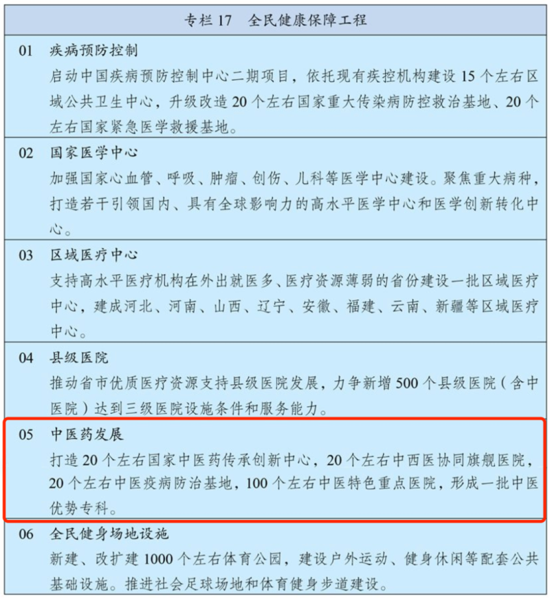 “十四五”規(guī)劃綱要定了！推動中醫(yī)藥傳承創(chuàng)新要這么干