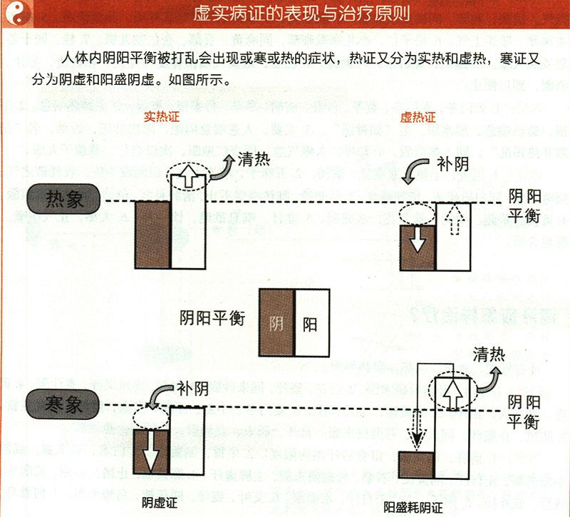 虛損應(yīng)怎樣治療？