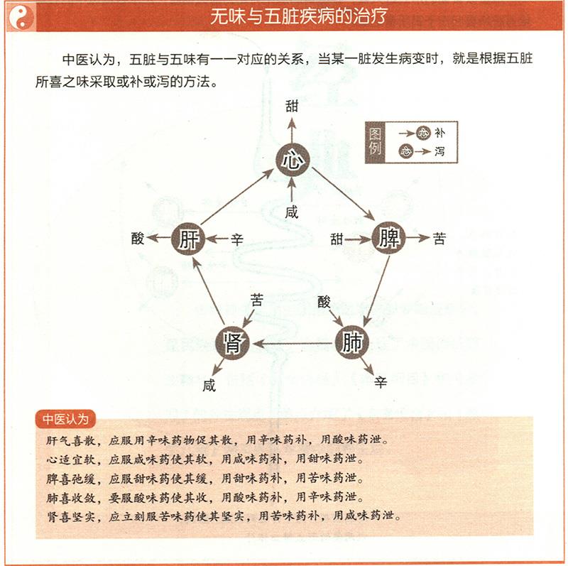 怎樣根據(jù)五臟與四時、五味、五行的對應關(guān)系來治療疾病？