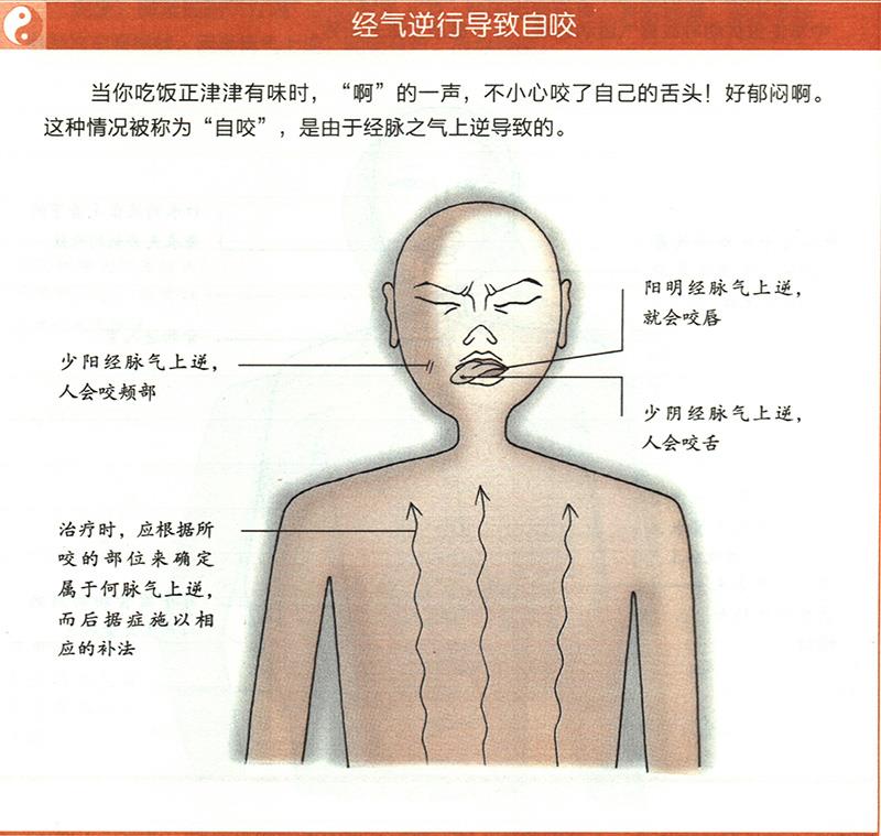 病邪侵入孔竅會(huì)造成哪些疾病？