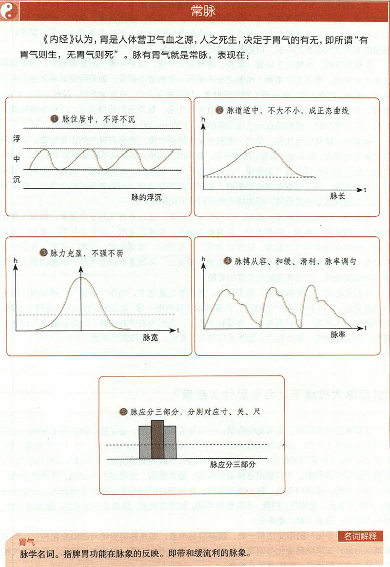 如何通過四季脈象來診病？