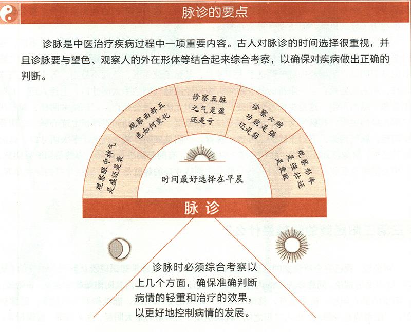 什么是六點診脈大法？