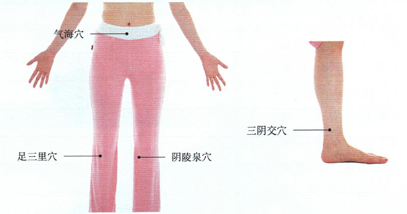 艾灸陰陵泉穴、氣海穴等，祛除脾濕止痛經
